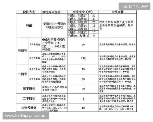凯发快3游戏规则详解让新手快速入门掌握投注策略